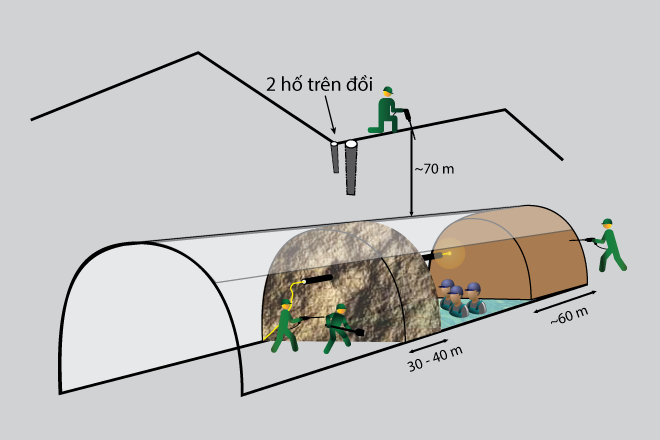 [-]70[-]giờ[-]tìm[-]cách[-]tiếp[-]cận[-]các[-]nạn[-]nhân[-]kẹt[-]trong[-]hầm[-]thủy[-]điện